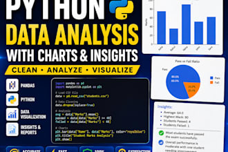 analyze excel or csv data using python pandas