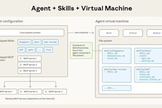 do claude ai coding ai agent development and API integration with automation