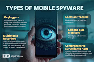 ethically get access into devices with spyware