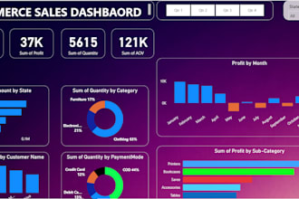 build interactive power bi dashboard from excel or CSV data