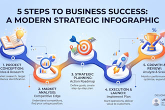 design a professional and unique business infographic