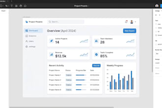create responsive UI UX in figma