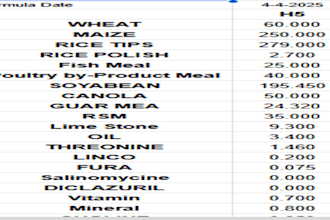 do poultry feed formulation and nutrition analysis