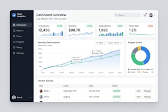 design UI UX for saas dashboards