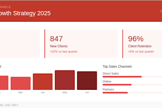 design a corporate training, sales, or executive powerpoint presentation