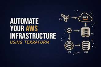 create professional AWS infrastructure using terraform