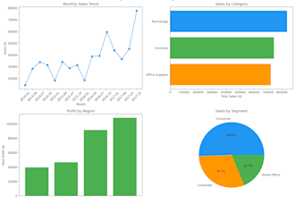 clean and analyze your data using python and pandas