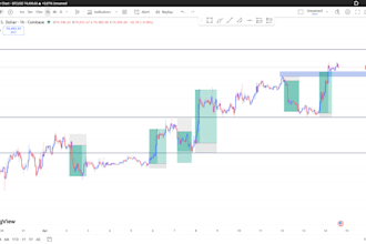 professional crypto analysis with price action