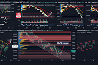connect tradingview alerts to auto bot using webhook API