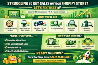 promote shopify store with shopify marketing sales funnel to boost shopify sales