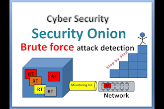 brute force cyber attack malware removal information security ddos attack