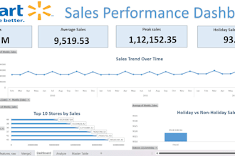 create professional power bi dashboards and data analysis