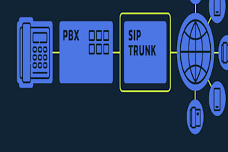provide USA and UK did numbers with reliable sip trunk setup