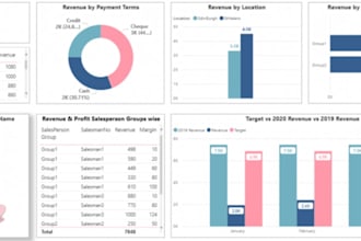 clean your data and analyse it to make business driven decisions in your company