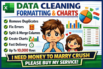 clean format excel data and create charts