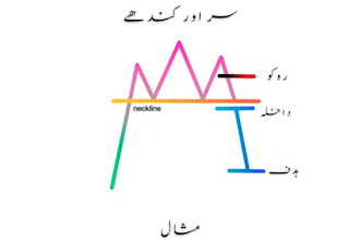 provide a complete trading course PDF for beginners to advanced