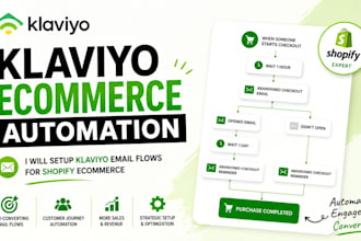 setup klaviyo email flows for shopify ecommerce email marketing