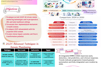 design professional medical and healthcare poster using canva