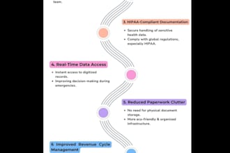 professional medical data entry and clinical reseach support service