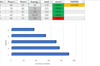 create excel dashboard, data analysis and reports