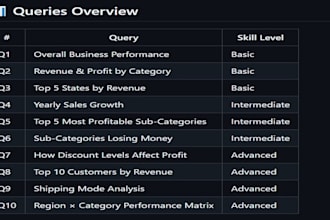 write sql queries to analyze your business data