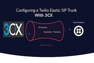 sip trunk did number 3cx auto dialer voip auto dialer and sip trunk provider