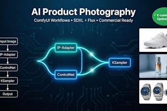create comfyui workflows for ai product photography