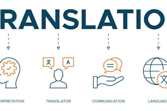 translate bengali to english and english to bengali manually