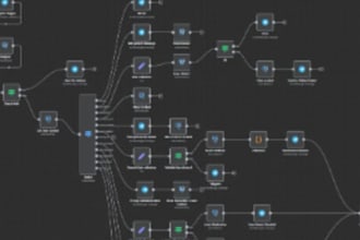 ai n8n automation workflow