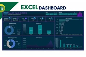 create excel dashboard, charts, graphs and pivot tables