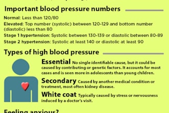 write professional medical and health articles as an mbbs doctor