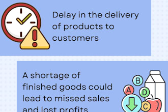 create an excel dashboard for inventory and supply chain analysis
