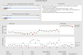 perform spc analysis and process capability study