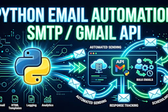 build an email automation system for marketing campaigns