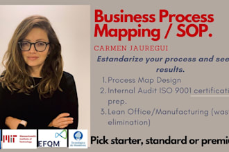 design a map process and document it