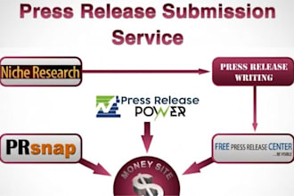 write crypto press release yahoo press release distribution submit press release