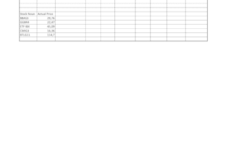 automate excel spreadsheets with formulas and dashboards