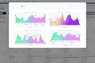 build custom salesforce flows to automate your business processes