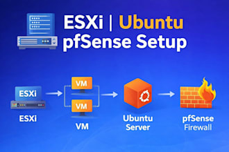 setup vmware esxi, ubuntu server and pfsense firewall