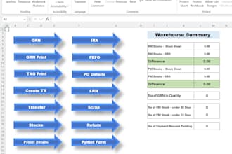 build advanced excel vba macros and warehouse and supply chain dashboards