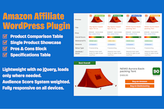 deliver a powerful amazon affiliate wordpress plugin