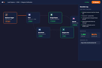 build n8n or make automation workflow for your business