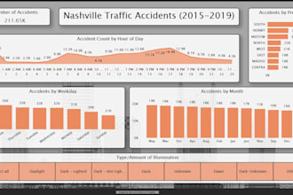 design a power bi dashboard