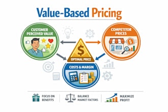 value based pricing for your products and services with ROI and break even