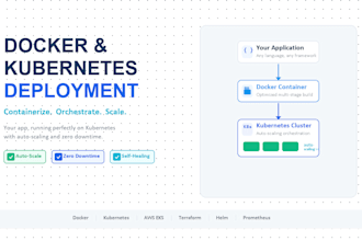 dockerize and deploy your app on kubernetes with helm and auto scaling
