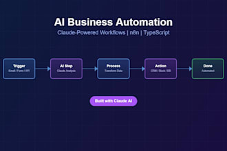 automate your business workflow using ai and claude