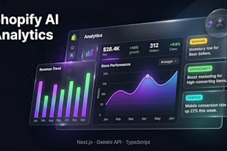 shopify ai analytics dashboard with revenue forecasting and insights