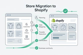 migrate your ecommerce store to shopify without data loss