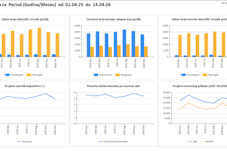 create power bi paginated reports rdl, ssrs and sql queries, t sql proc