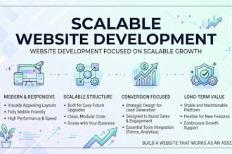 build websites for you